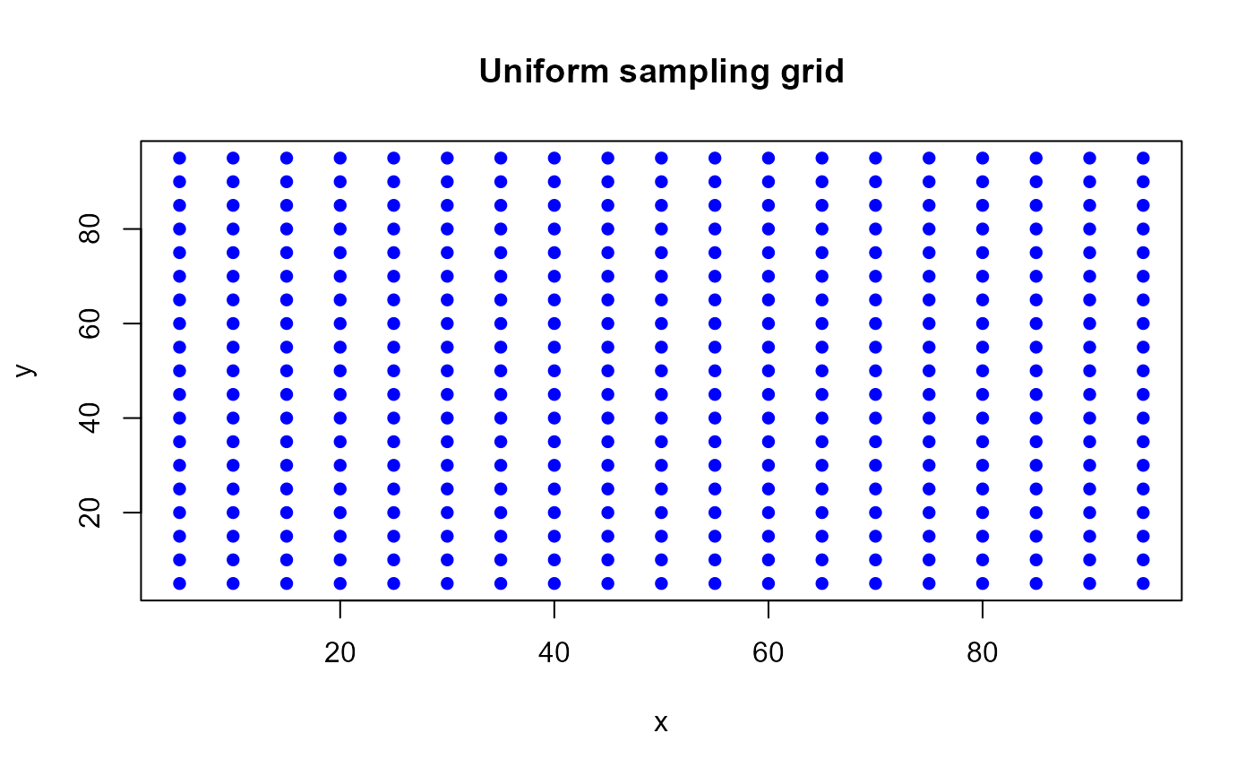 Create sampling points based on uniform sampling grid centroids ...